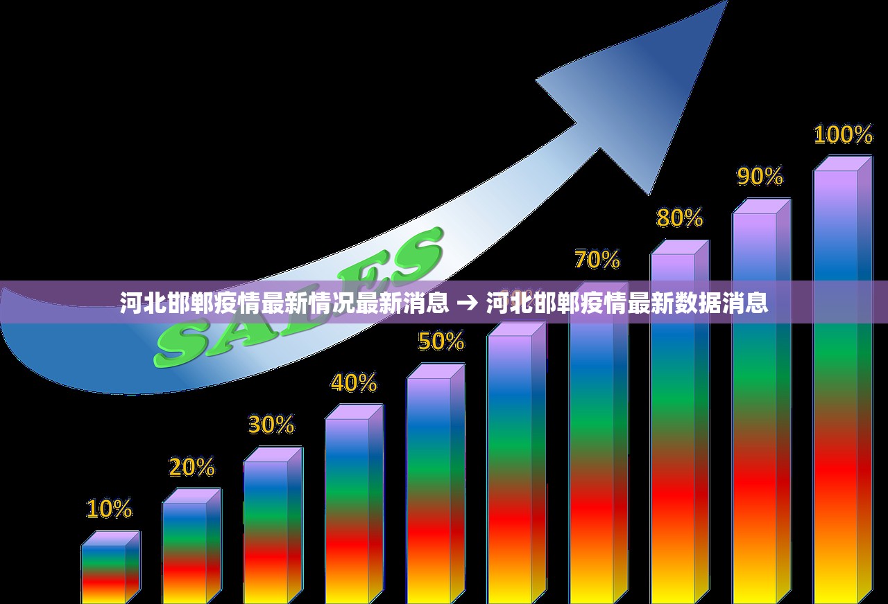 河北邯郸疫情最新情况最新消息 → 河北邯郸疫情最新数据消息