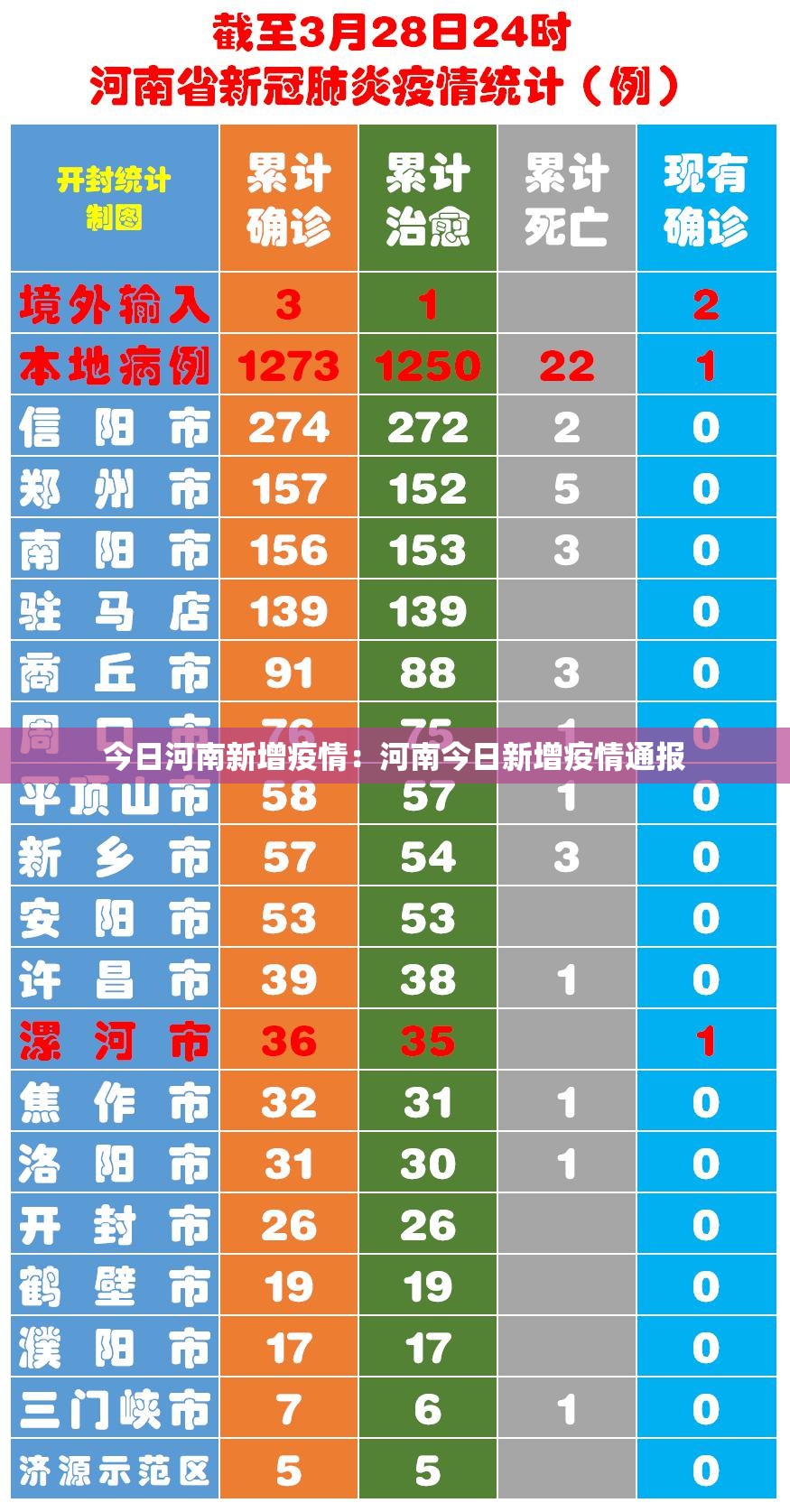 今日河南新增疫情：河南今日新增疫情通报
