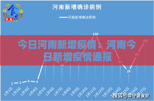 今日河南新增疫情：河南今日新增疫情通报