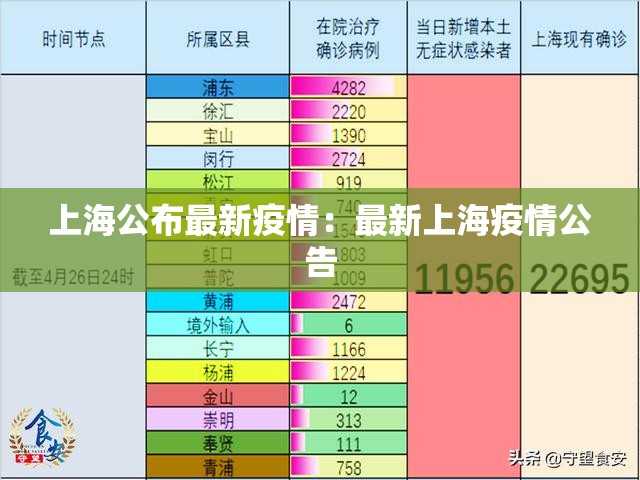 上海公布最新疫情：最新上海疫情公告