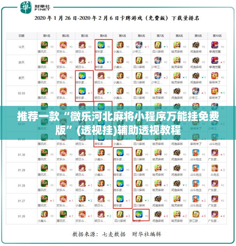 推荐一款“微乐河北麻将小程序万能挂免费版”(透视挂)辅助透视教程