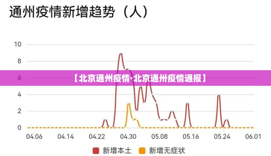 【北京通州疫情·北京通卅疫情通报】