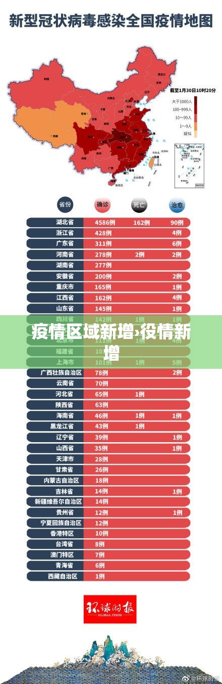疫情区域新增›役情新增