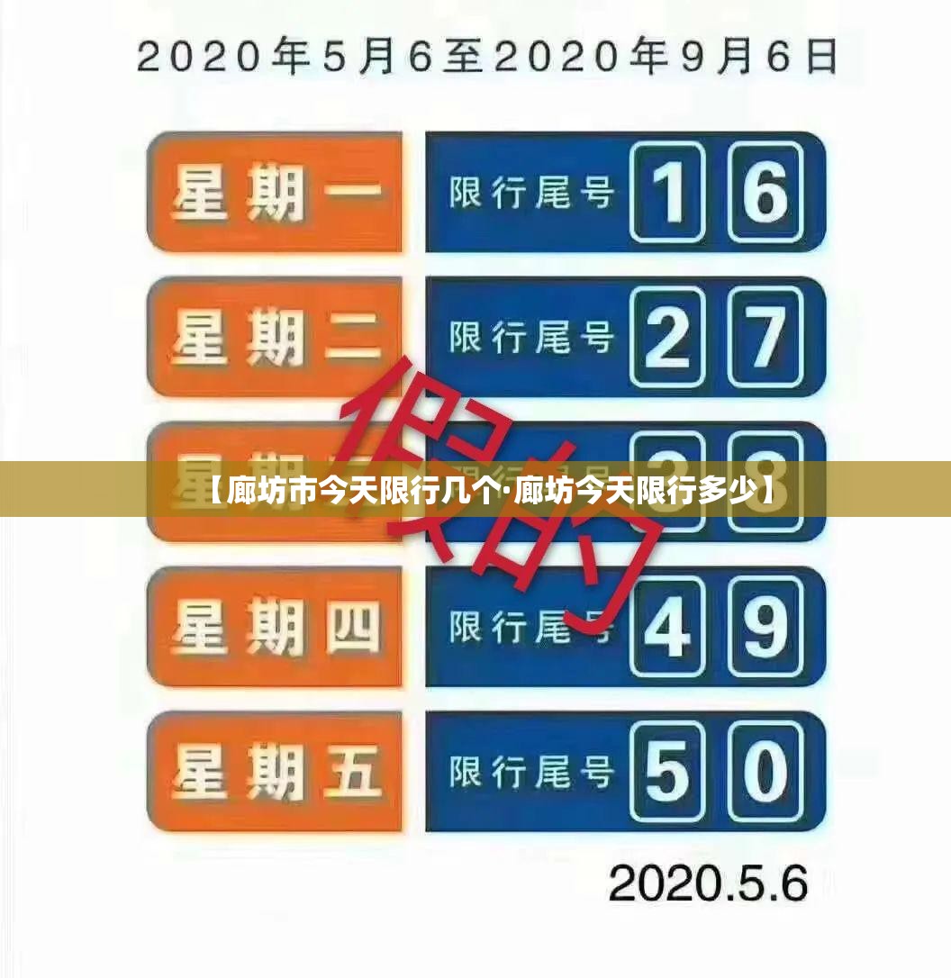 【廊坊市今天限行几个·廊坊今天限行多少】