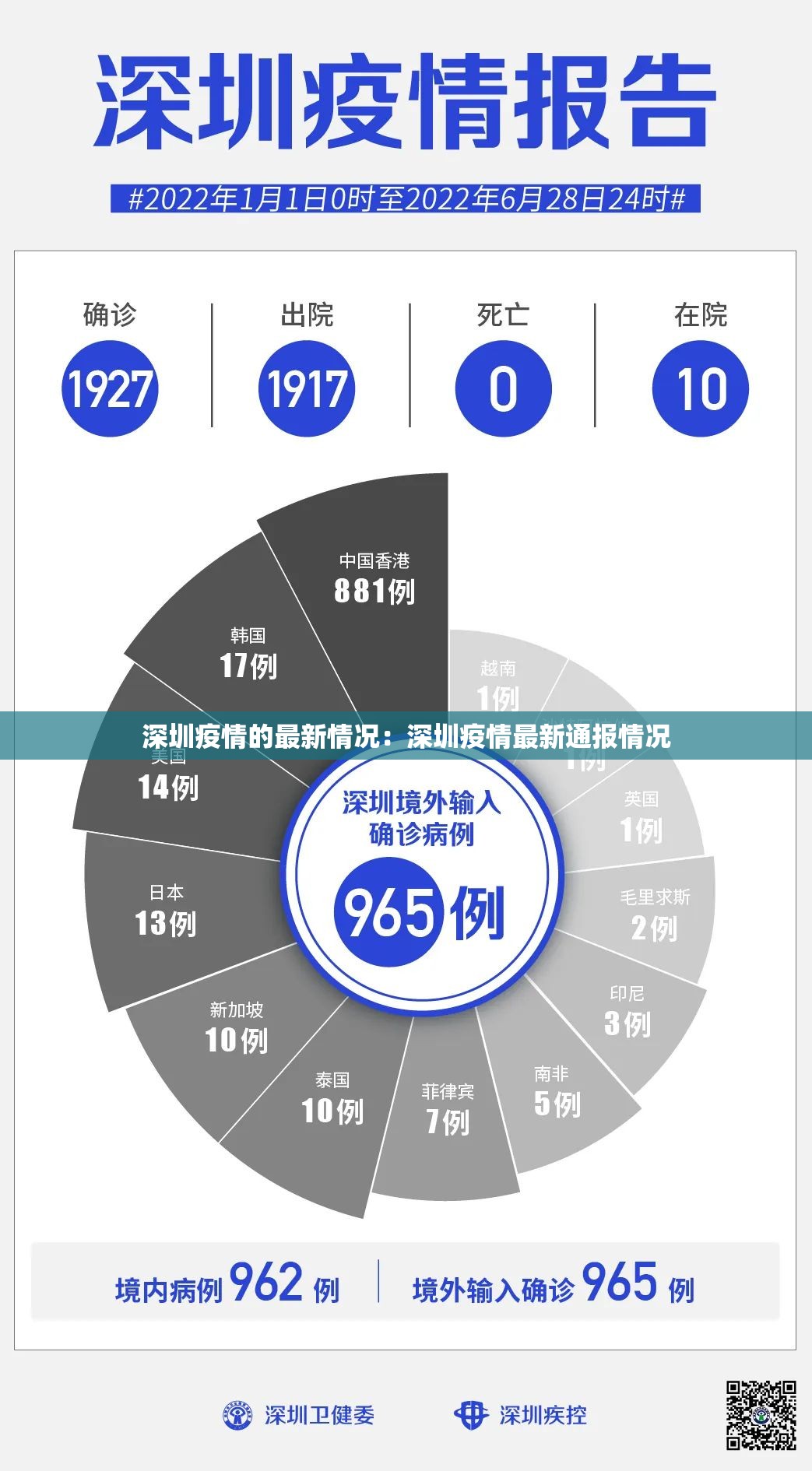 深圳疫情的最新情况：深圳疫情最新通报情况