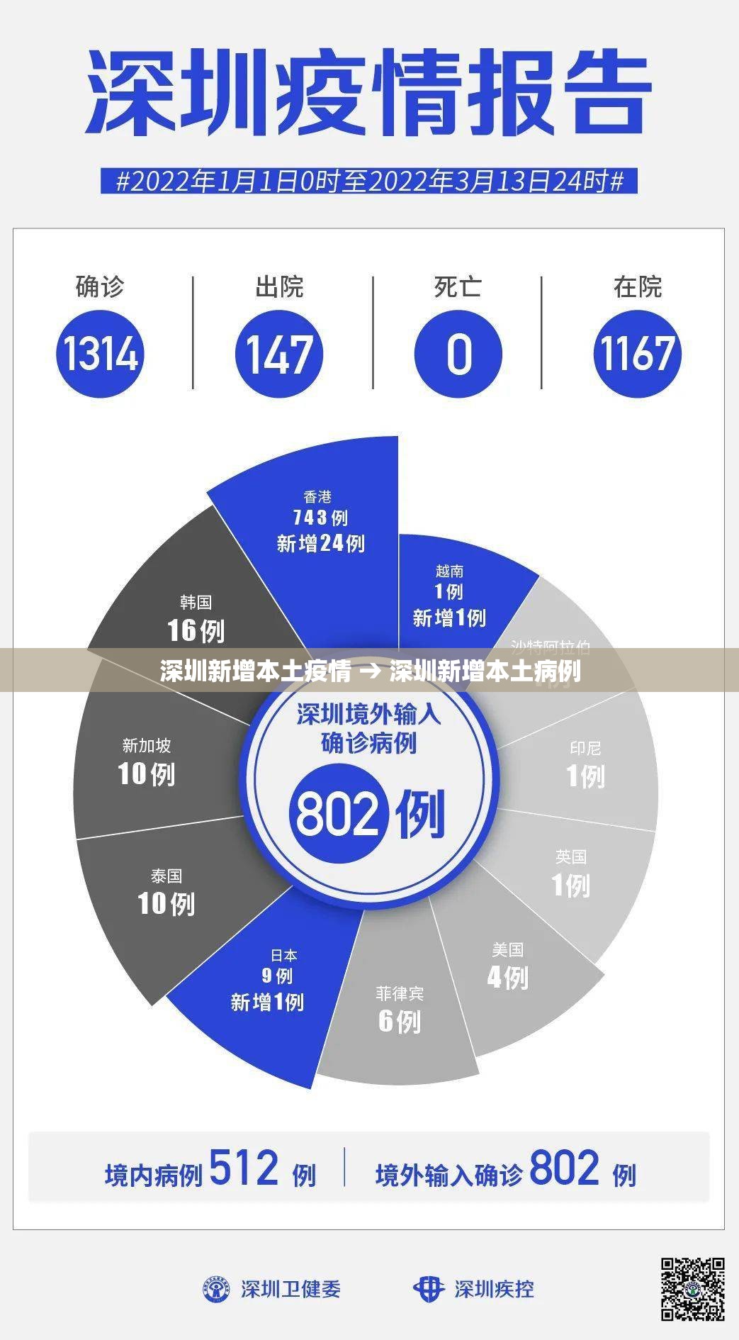 濮阳今天几点解除限行 → 濮阳今天限行限几号车