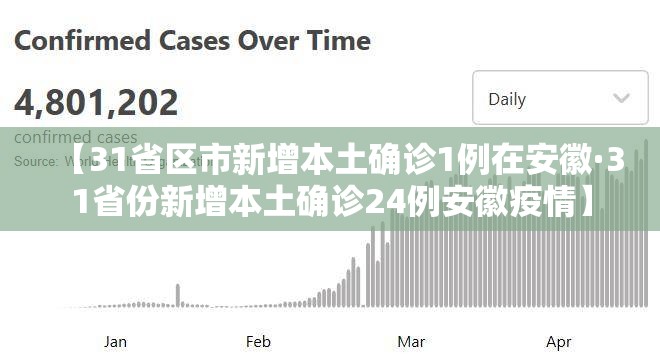 【31省区市新增本土确诊1例在安徽·31省份新增本土确诊24例安徽疫情】 【31省区市新增本土确诊1例在安徽·31省份新增本土确诊24例安徽疫情】