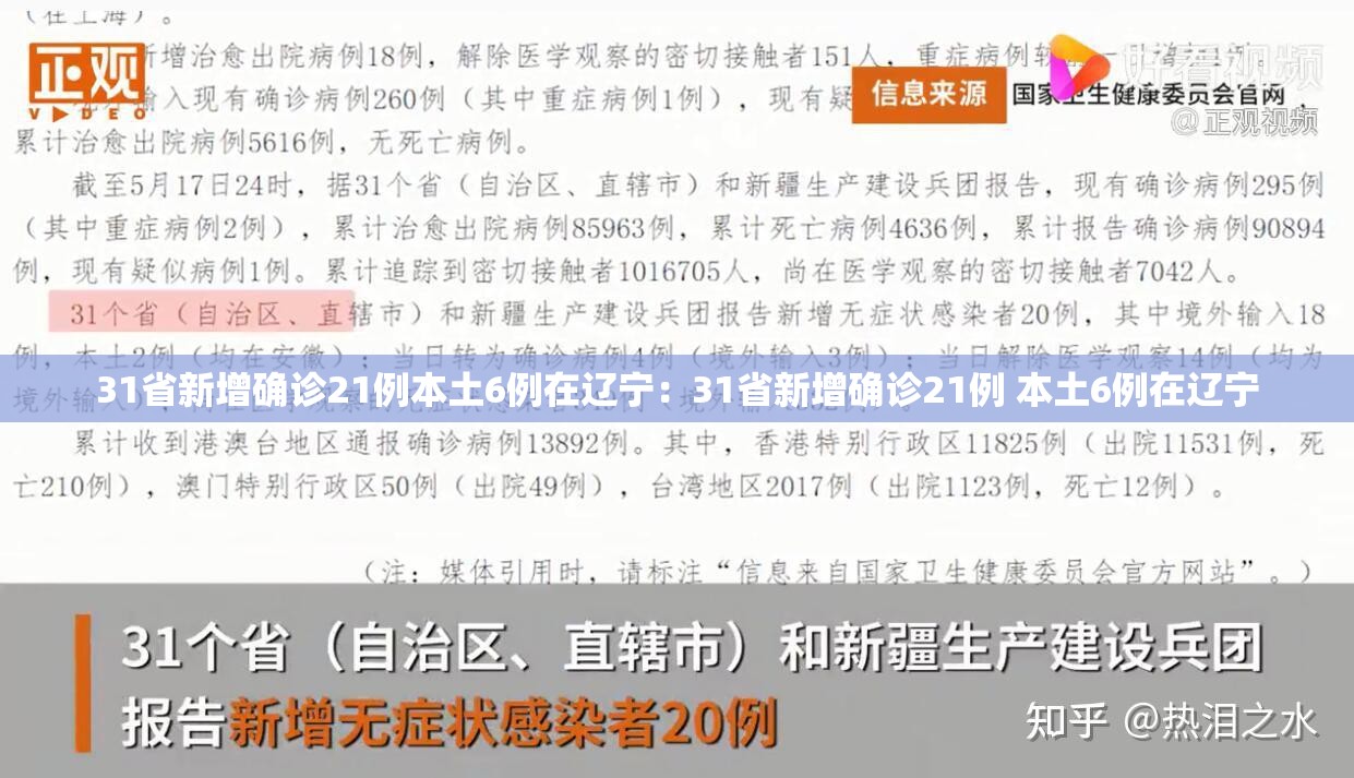 31省新增确诊21例本土6例在辽宁：31省新增确诊21例 本土6例在辽宁