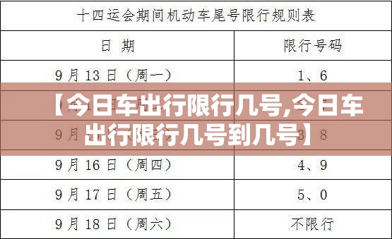 【今日车出行限行几号,今日车出行限行几号到几号】