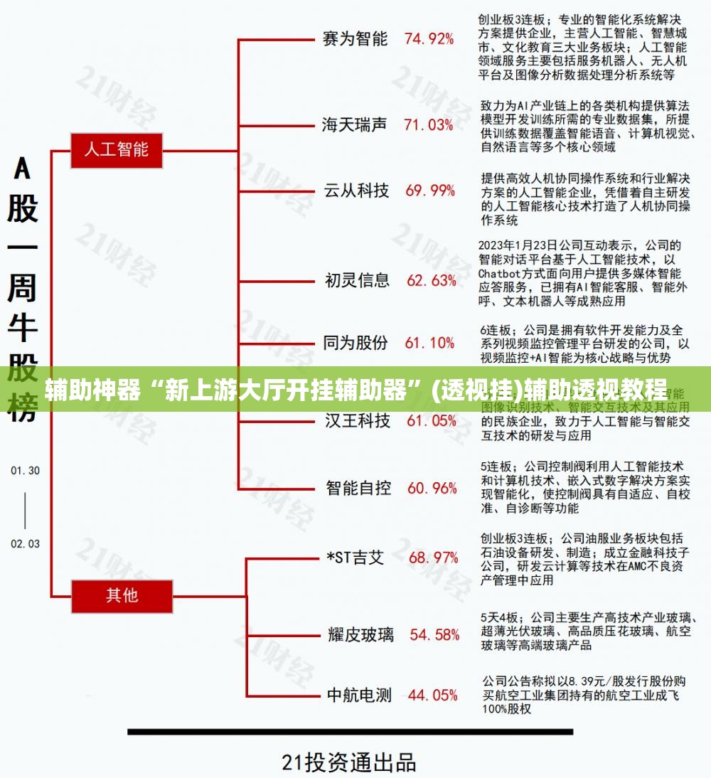 辅助神器“新上游大厅开挂辅助器”(透视挂)辅助透视教程