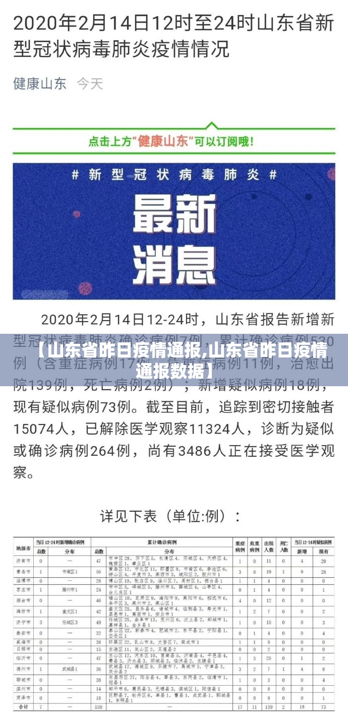 【山东省昨日疫情通报,山东省昨日疫情通报数据】