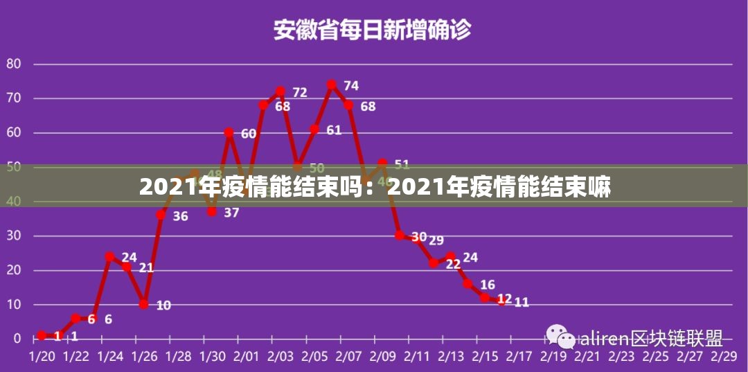 2021年疫情能结束吗：2021年疫情能结束嘛