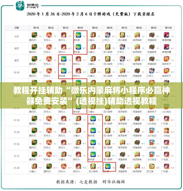 教程开挂辅助“微乐内蒙麻将小程序必赢神器免费安装	”(透视挂)辅助透视教程