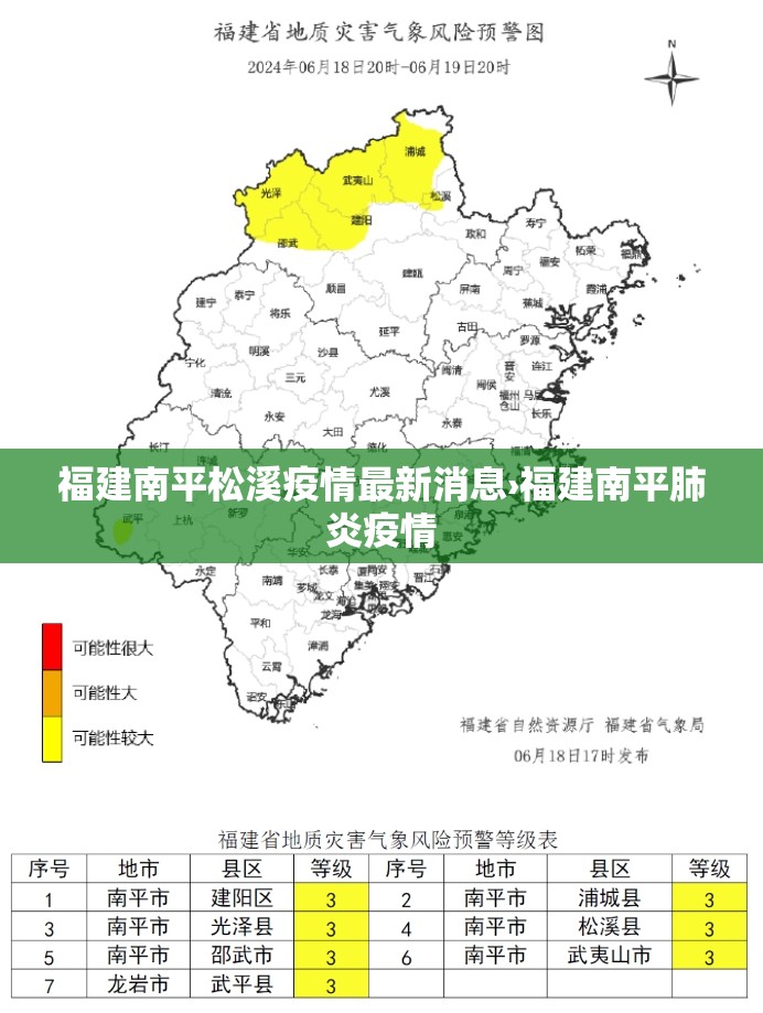 福建南平松溪疫情最新消息›福建南平肺炎疫情