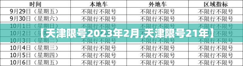 【天津限号2023年2月,天津限号21年】
