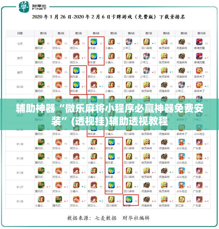辅助神器“微乐麻将小程序必赢神器免费安装”(透视挂)辅助透视教程