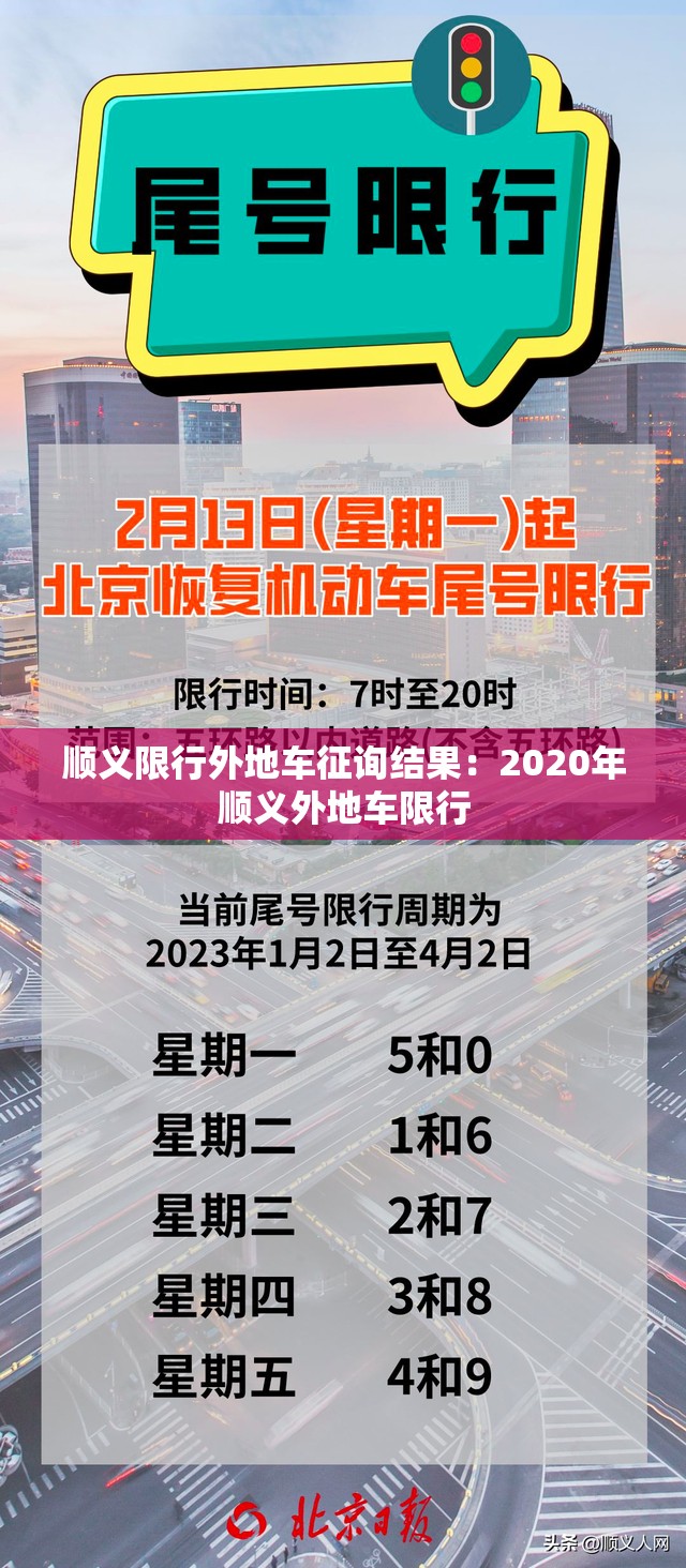 顺义限行外地车征询结果：2020年顺义外地车限行
