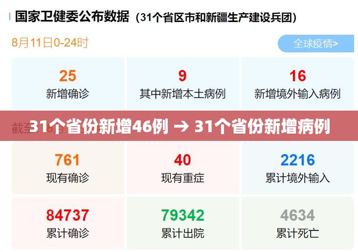 31个省份新增46例 → 31个省份新增病例