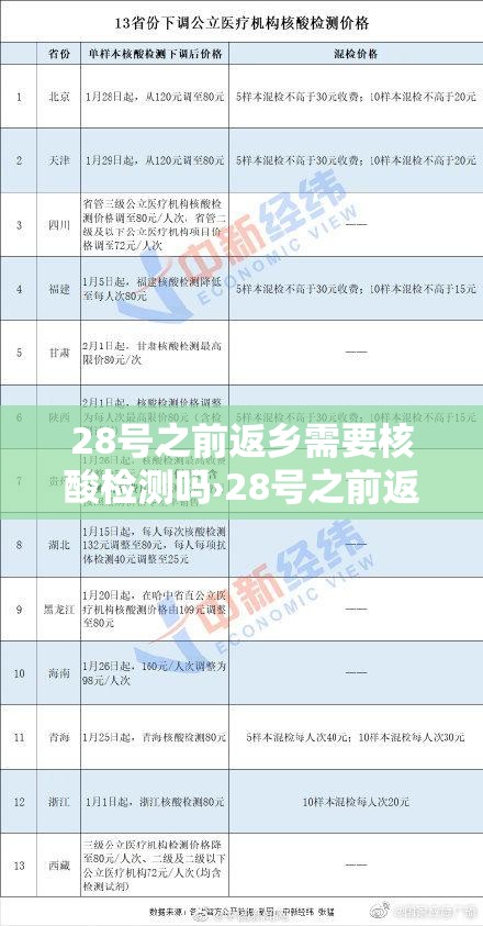 28号之前返乡需要核酸检测吗›28号之前返乡需要隔离吗