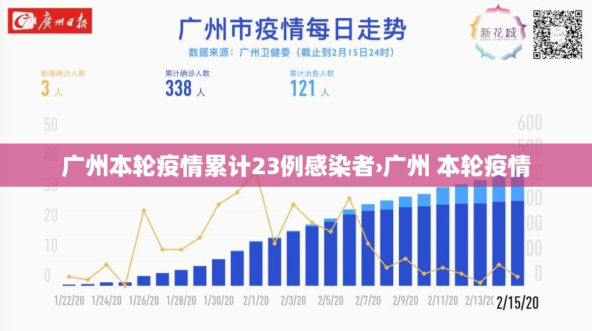 广州本轮疫情累计23例感染者›广州 本轮疫情