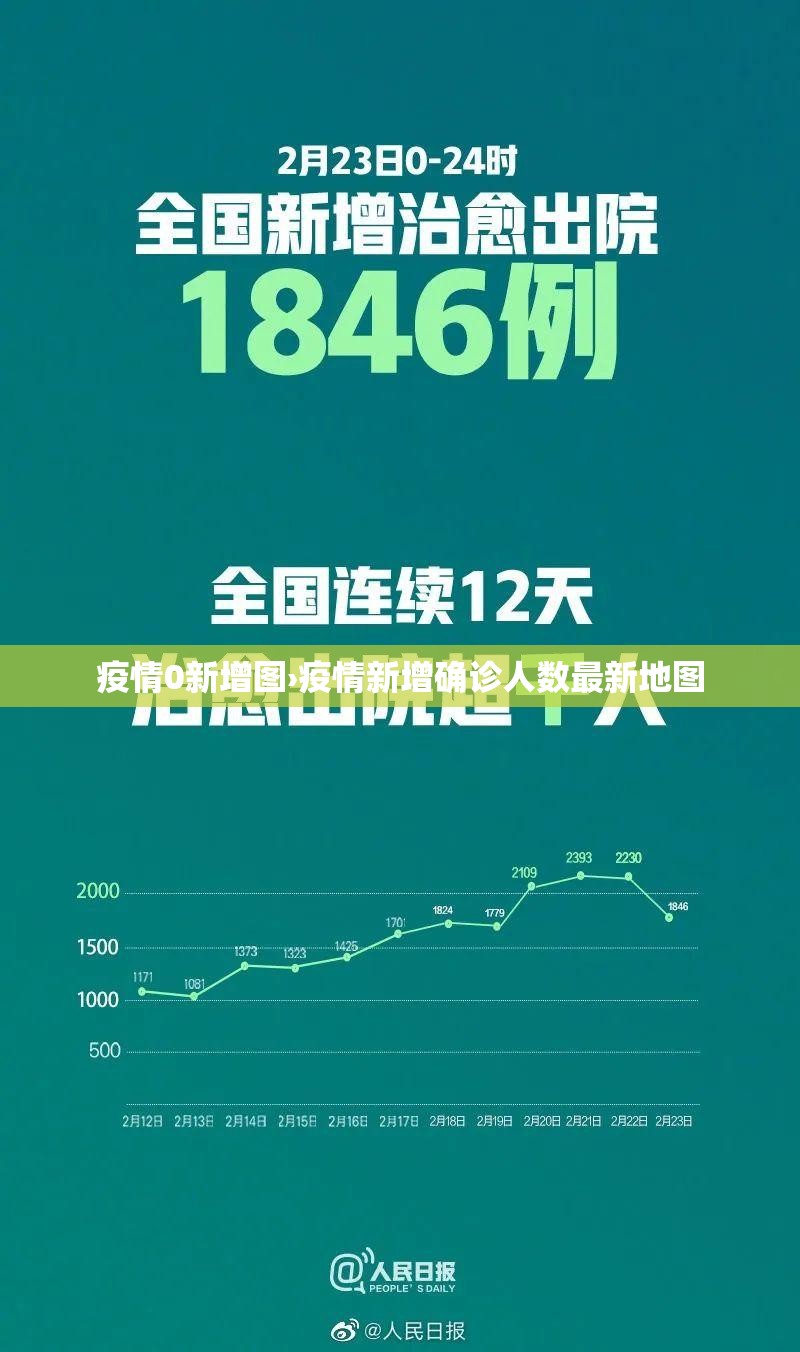 疫情0新增图›疫情新增确诊人数最新地图