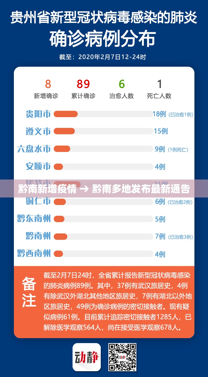黔南新增疫情 → 黔南多地发布最新通告