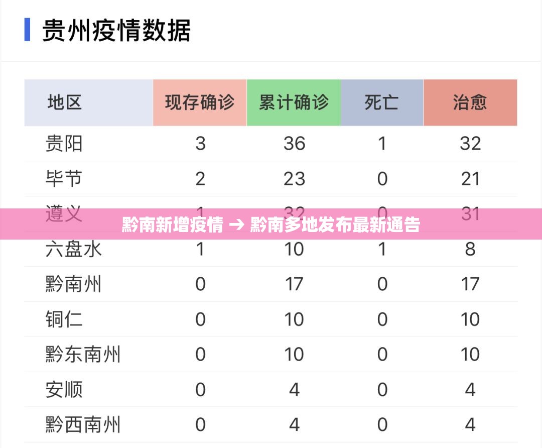 黔南新增疫情 → 黔南多地发布最新通告 黔南新增疫情 → 黔南多地发布最新通告