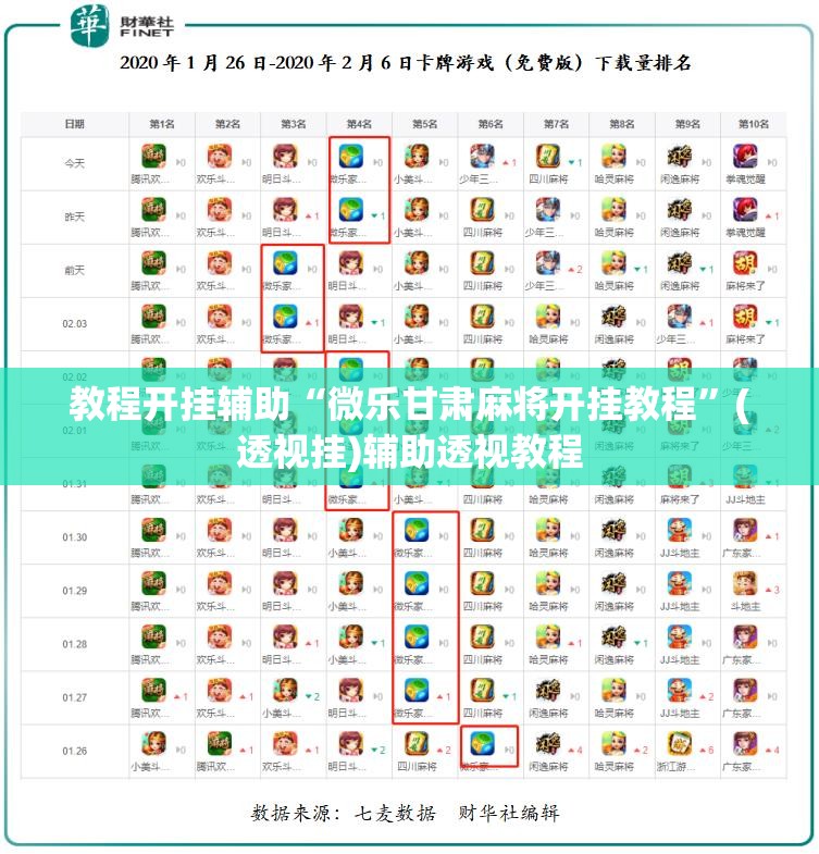 教程开挂辅助“微乐甘肃麻将开挂教程	”(透视挂)辅助透视教程