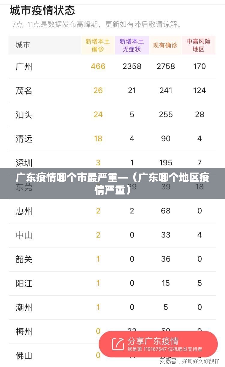 广东疫情哪个市最严重—（广东哪个地区疫情严重）
