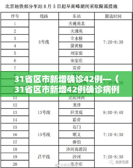 31省区市新增确诊42例—（31省区市新增42例确诊病例）