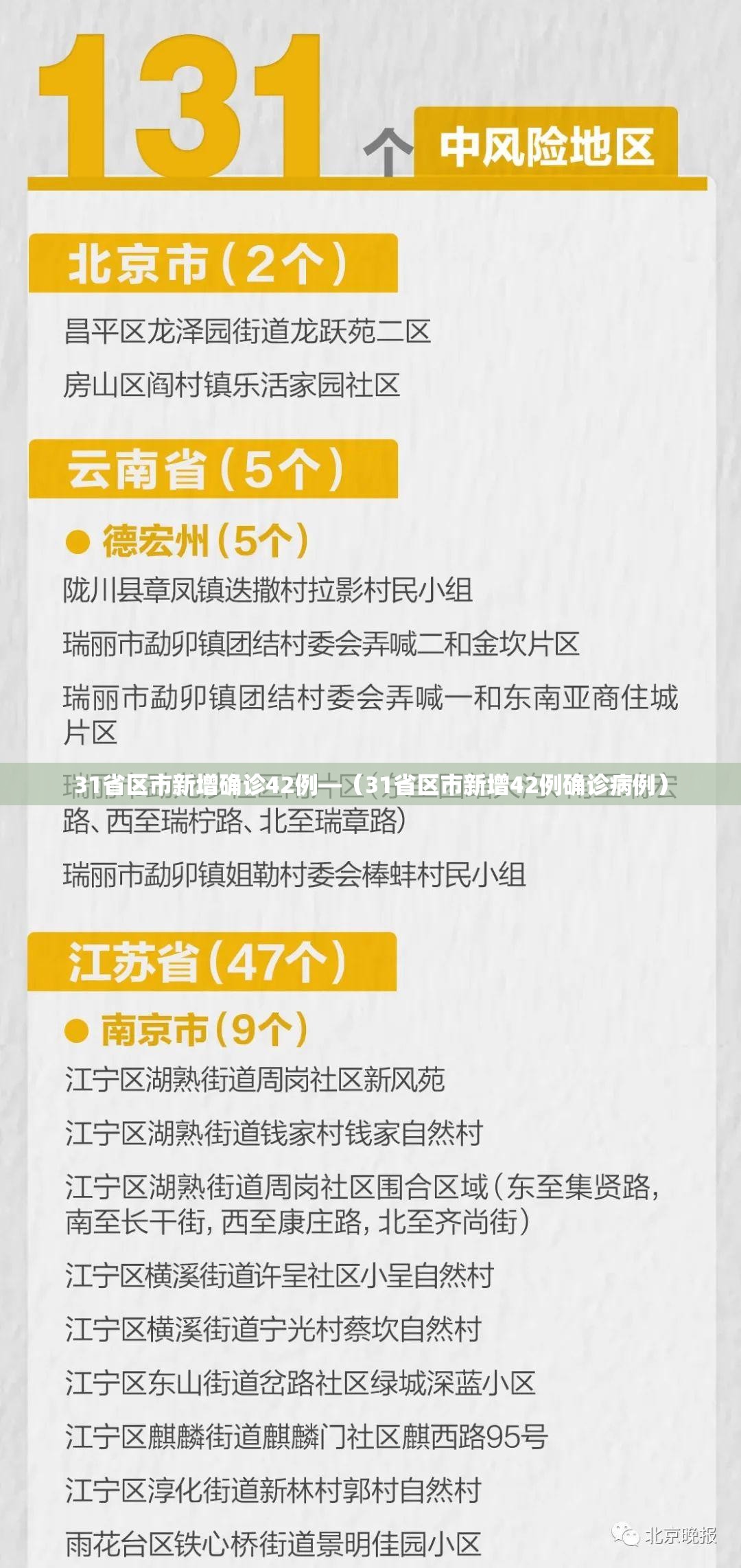 31省区市新增确诊42例—（31省区市新增42例确诊病例）