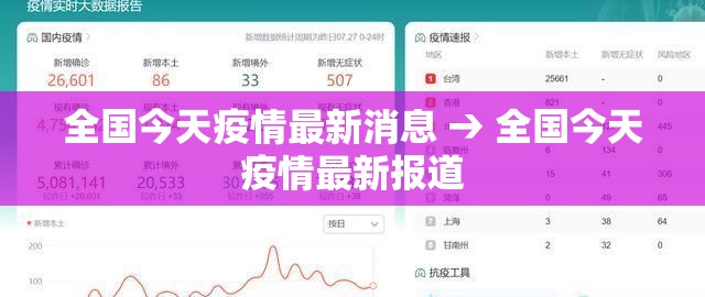 全国今天疫情最新消息 → 全国今天疫情最新报道