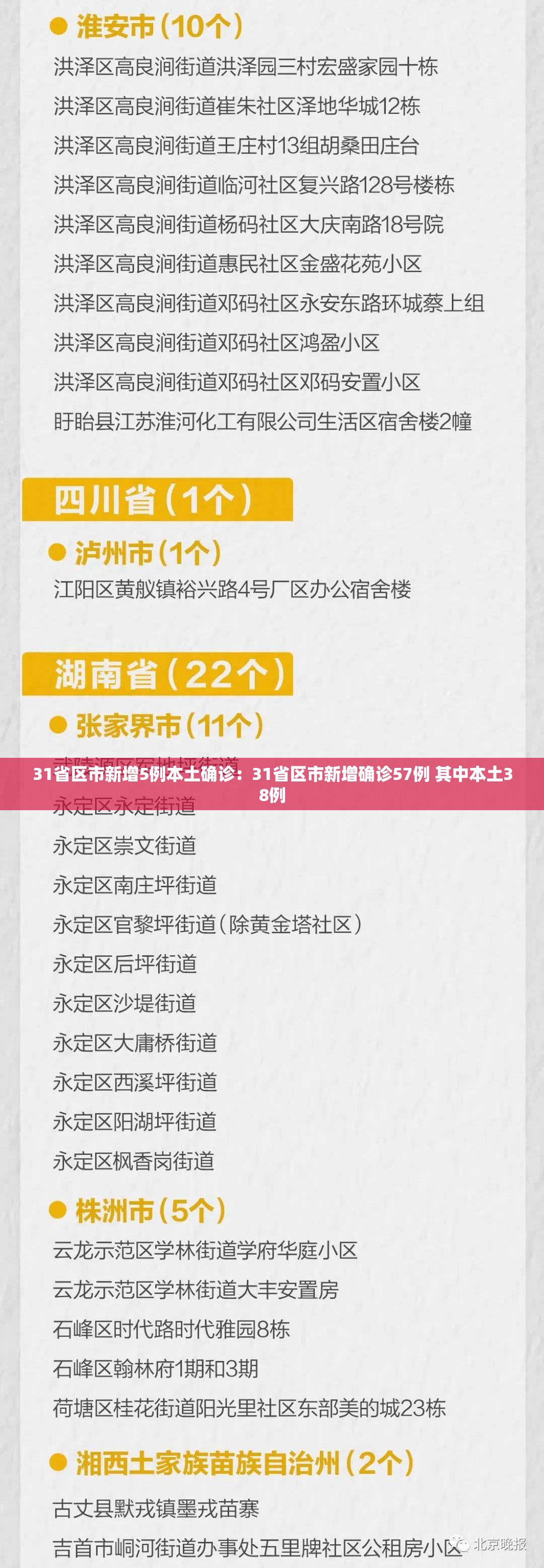 31省区市新增5例本土确诊：31省区市新增确诊57例 其中本土38例