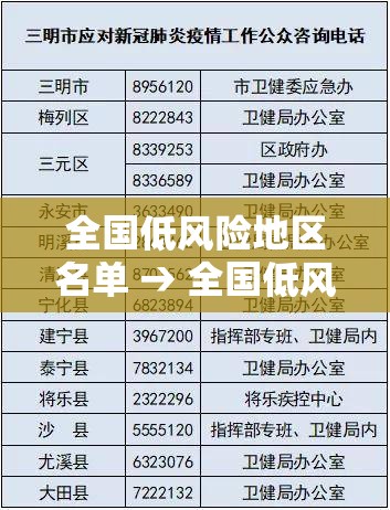 全国低风险地区名单 → 全国低风险疫区