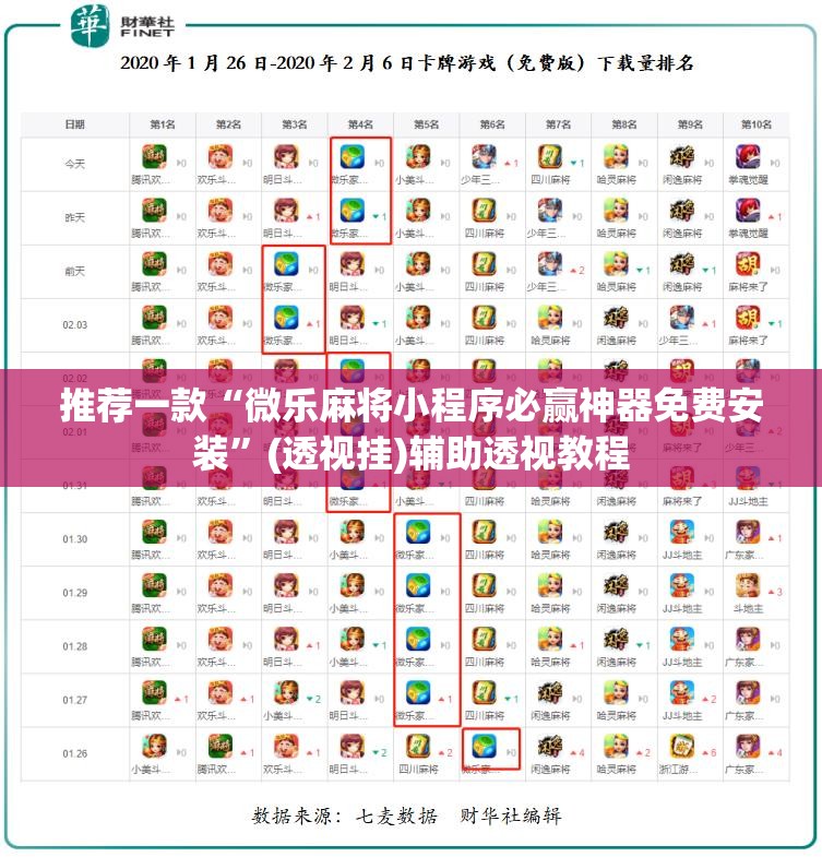 推荐一款“微乐麻将小程序必赢神器免费安装	”(透视挂)辅助透视教程