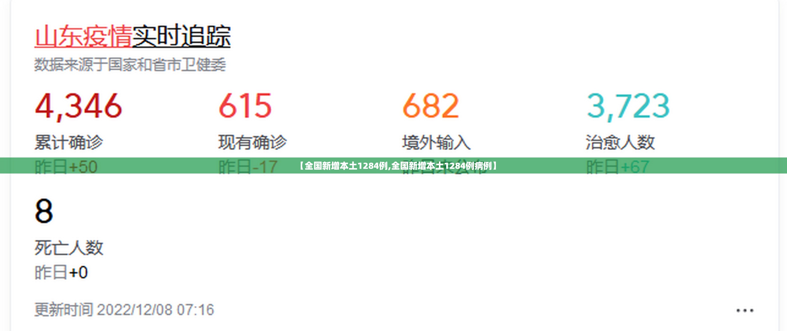 【全国新增本土1284例,全国新增本土1284例病例】