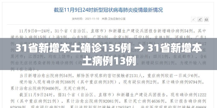 31省新增本土确诊135例 → 31省新增本土病例13例