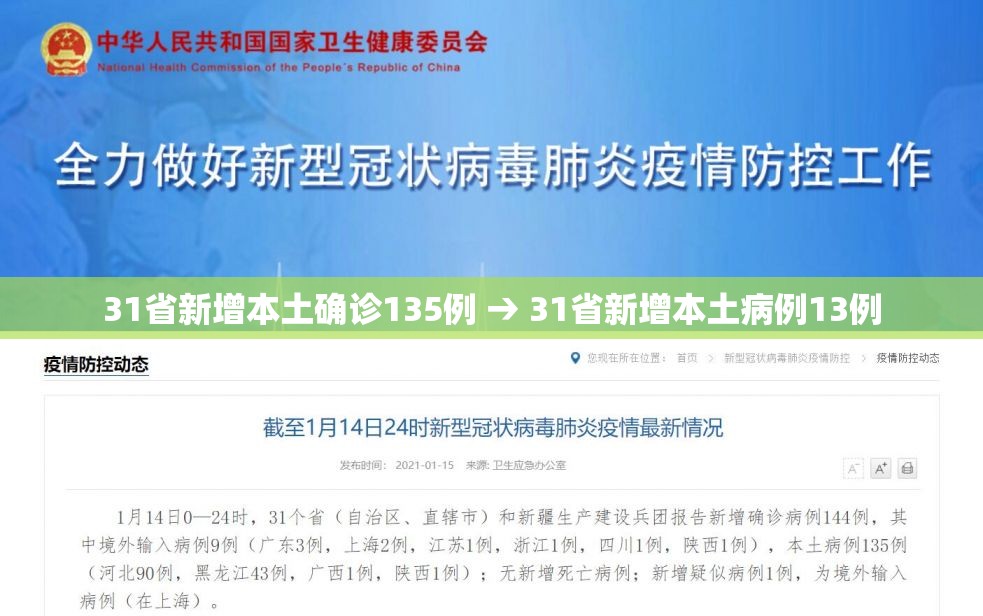 31省新增本土确诊135例 → 31省新增本土病例13例