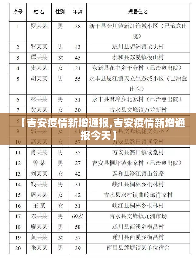 【吉安疫情新增通报,吉安疫情新增通报今天】