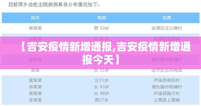 【吉安疫情新增通报,吉安疫情新增通报今天】