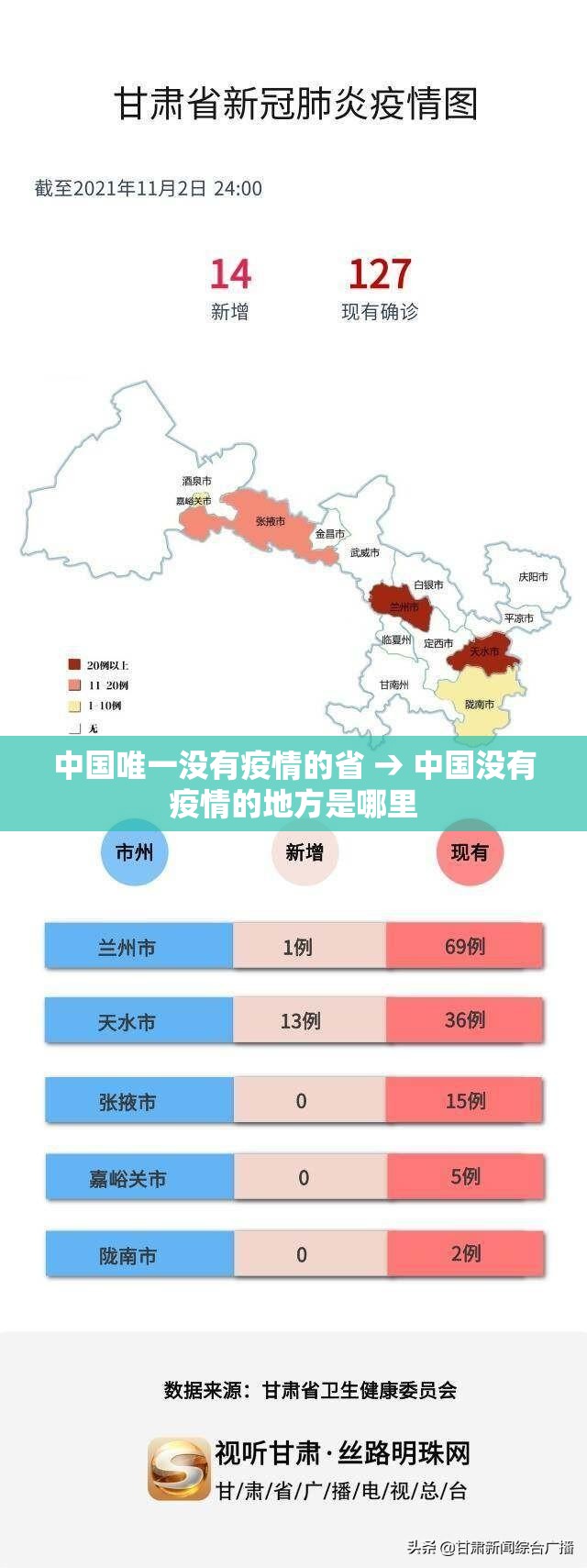 中国唯一没有疫情的省 → 中国没有疫情的地方是哪里 中国唯一没有疫情的省 → 中国没有疫情的地方是哪里