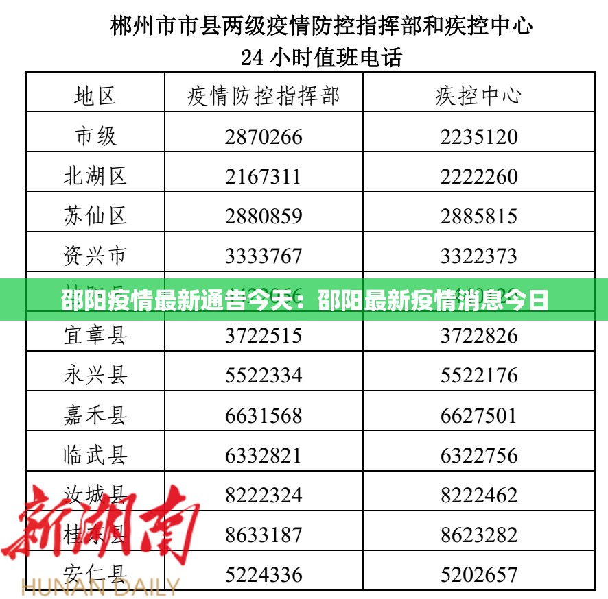 邵阳疫情最新通告今天：邵阳最新疫情消息今日