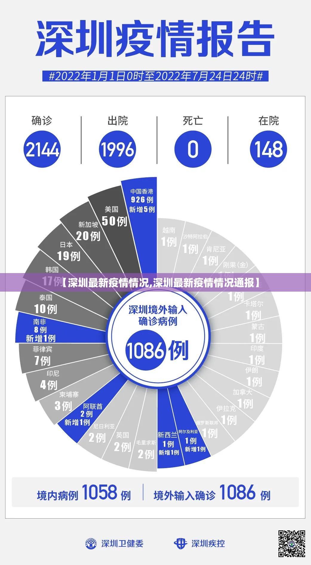 【深圳最新疫情情况,深圳最新疫情情况通报】