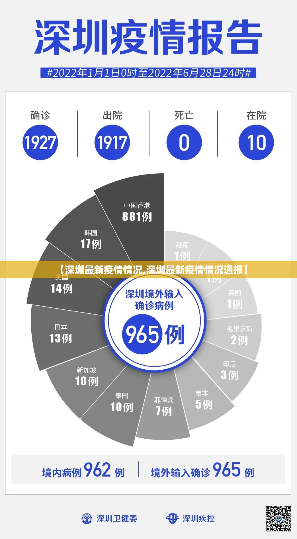 【深圳最新疫情情况,深圳最新疫情情况通报】