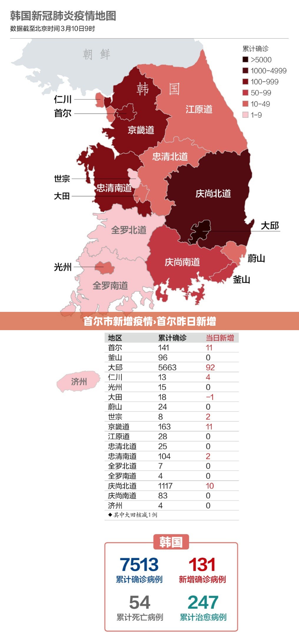 首尔市新增疫情›首尔昨日新增