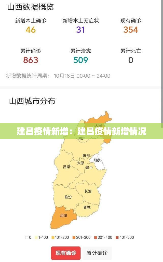 建昌疫情新增：建昌疫情新增情况