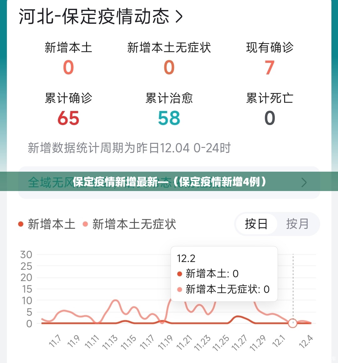 保定疫情新增最新—（保定疫情新增4例）