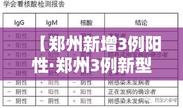【郑州新增3例阳性·郑州3例新型肺炎】 【郑州新增3例阳性·郑州3例新型肺炎】