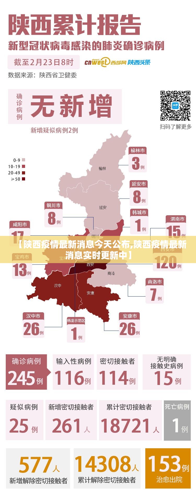 【陕西疫情最新消息今天公布,陕西疫情最新消息实时更新中】