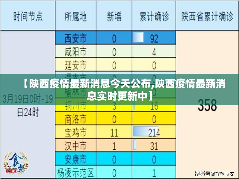 【陕西疫情最新消息今天公布,陕西疫情最新消息实时更新中】